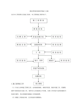 排水管道及检查井施工方案.docx