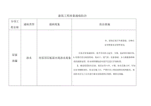 建筑工程屋面渗水质量通病防治.docx