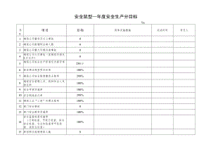 年度安全生产分目标.docx