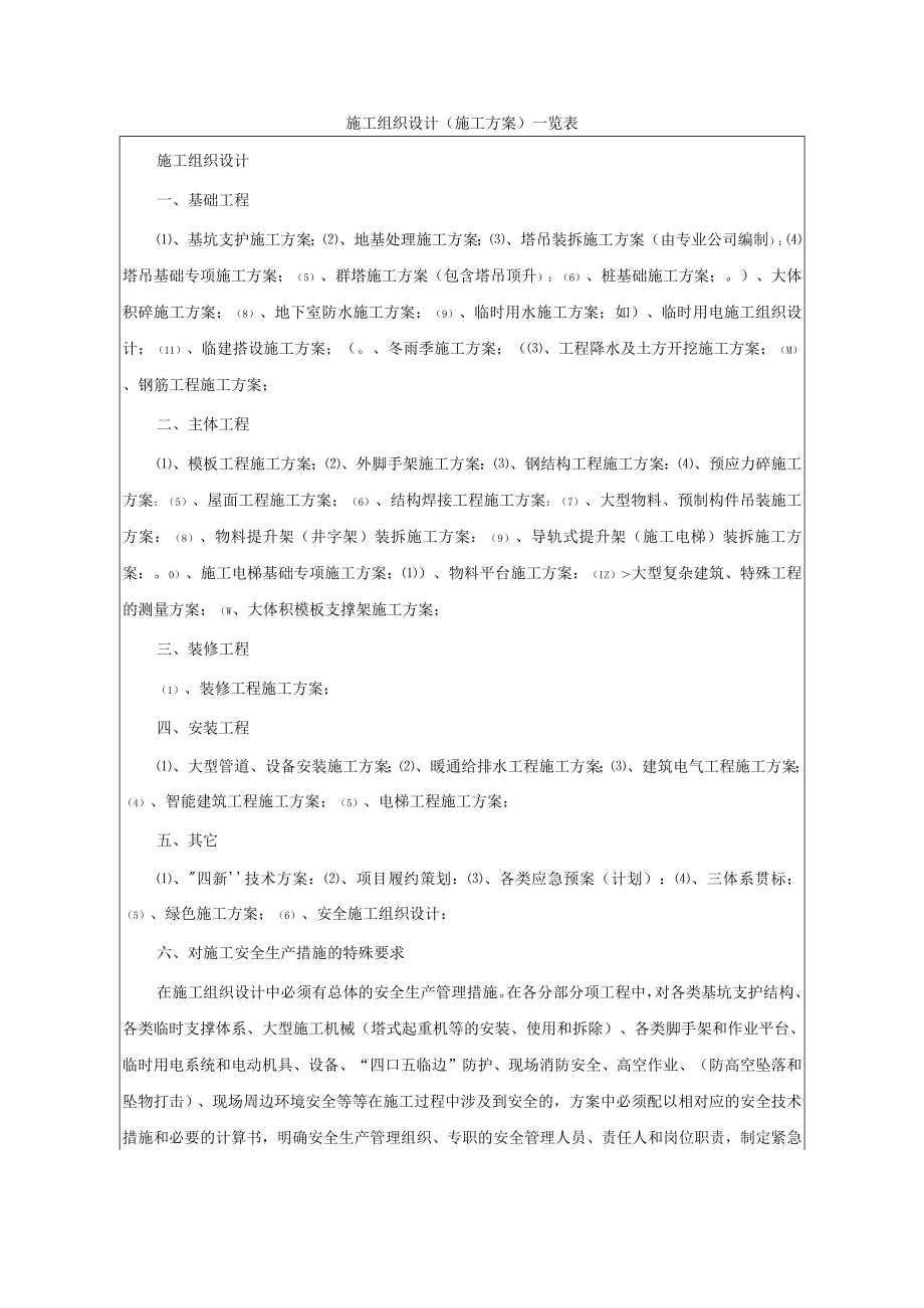 施工组织设计(施工方案)一览表.docx_第1页
