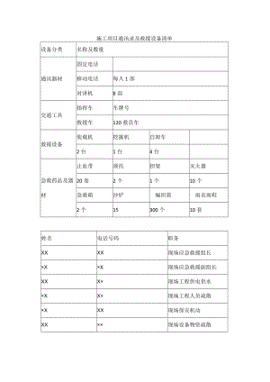 施工项目通讯录及救援设备清单.docx
