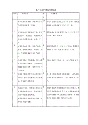 工作质量考核评分标准.docx