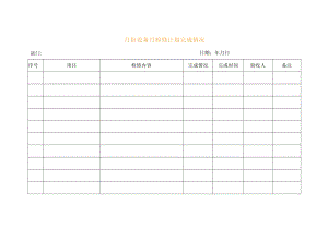 安全标准化之月份设备月检修计划完成情况.docx