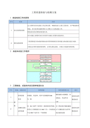工程质量检验与检测方案.docx