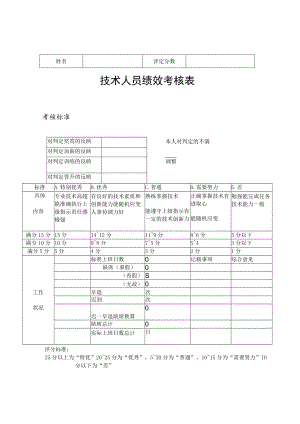 技术人员绩效考核表模板.docx