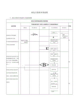 承包方资质审查流程.docx