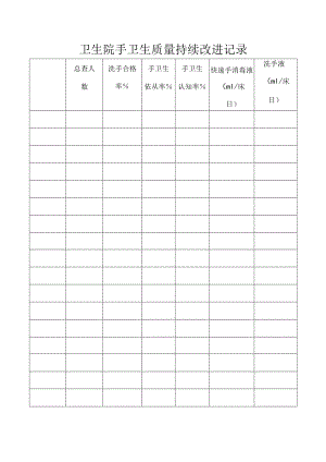 手卫生质量持续改进记录.docx