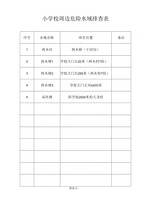 学校周边危险水域排查表.docx