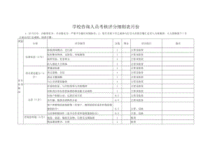 学校咨询人员考核评分细则表.docx