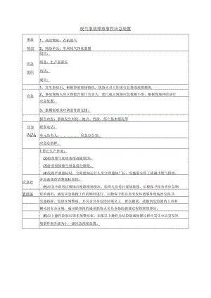 废气事故排放事件应急处置.docx