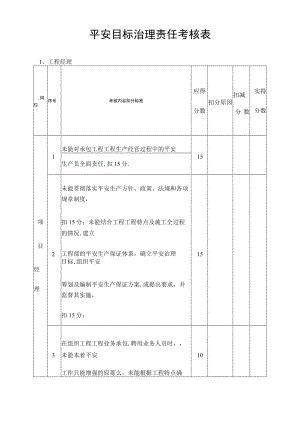 安全目标管理责任考核表.docx