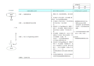 微观波纹度校正作业指导书.docx