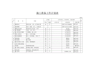 施工准备工作计划表.docx