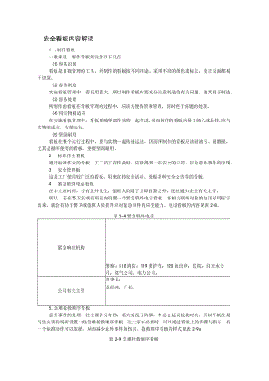 安全看板内容解读.docx