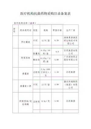 抗菌药品目录.docx