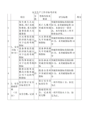 安全生产工作目标考评表.docx