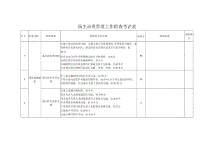 扬尘治理管理工作检查考评表.docx