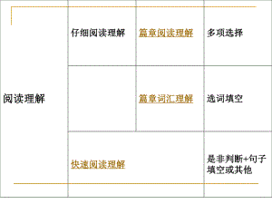 大学英语四级阅读方法介绍.ppt