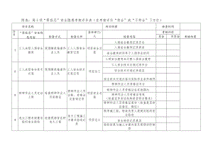 安全工作十项零容忍检查表.docx
