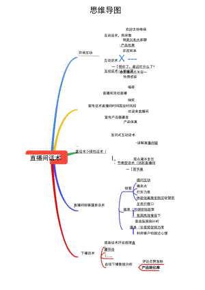 抖音直播间话术思维导图.docx