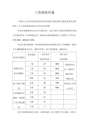 工伤保险待遇.docx