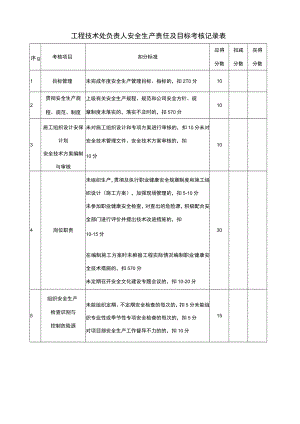 工程技术处负责人安全生产责任及目标考核记录表.docx