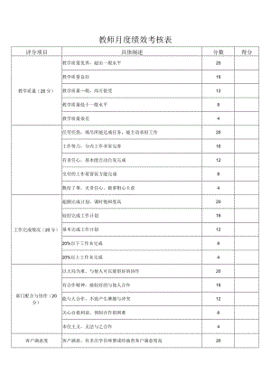 教师月度绩效考核表.docx