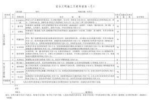 建筑施工安全文明施工月度考核表.docx
