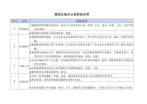 总裁办职能说明.docx