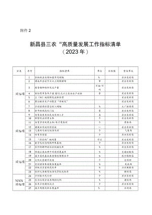 新昌县“三农”高质量发展工作指标清单（2023年）.docx