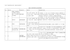 建筑工程原材料见证取样细则.docx