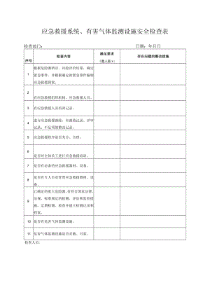 应急救援系统、有害气体监测设施安全检查表.docx