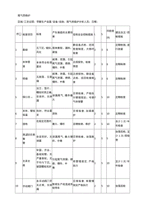 尾气焚烧炉安全检查表分析（SCL）记录表.docx