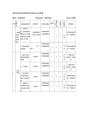 收料作业安全风险评估分析（JHA）记录表.docx