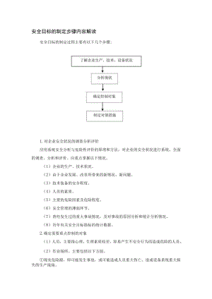 安全目标的制定步骤内容解读.docx