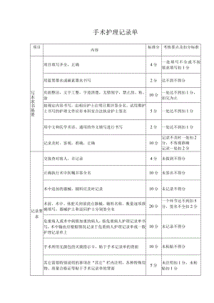 手术护理记录单.docx