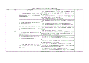 工程管理部各级人员安全生产职责及履职清单.docx