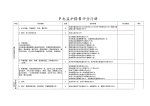 心电监护操作评分标准.docx