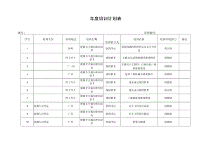 年度培训计划表.docx