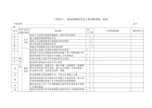 工程重大一般危险源辨识及主要预防措施一览表.docx
