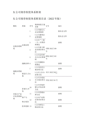 大中型公司规课时制度规定体系框架.docx