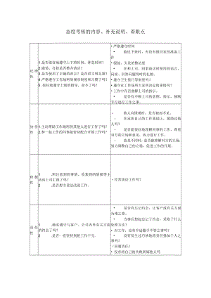 态度考核的内容、补充说明、着眼点样板.docx
