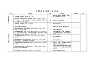 无菌技术操作评分标准.docx