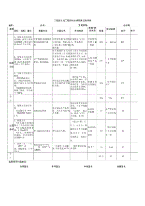工程部土建工程师岗位绩效展现测评表.docx