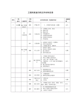 工程档案室归档文件材料目录.docx