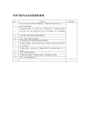 天然气配气站安全隐患检查表.docx