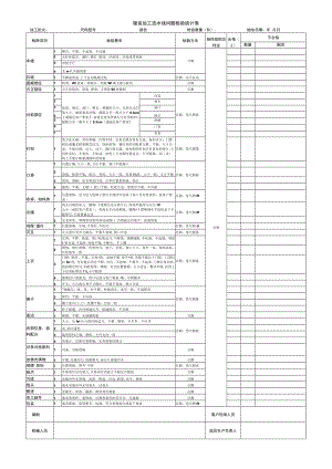 服装加工流水线问题检验统计表.docx