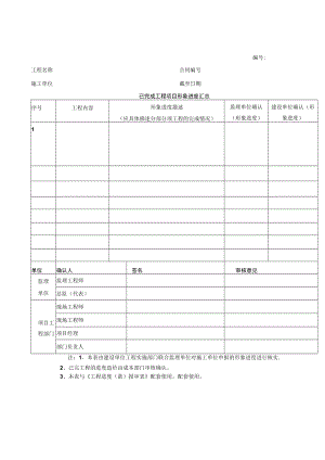 工程形象进度确认表.docx