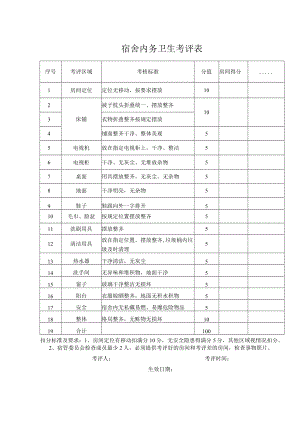 宿舍内务检查评分表.docx