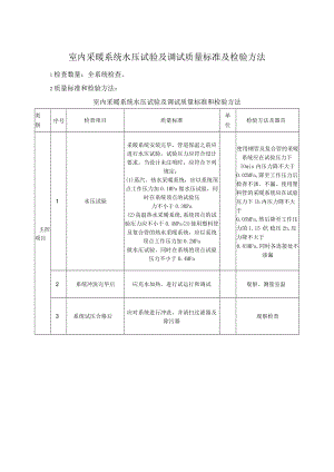 室内采暖系统水压试验及调试质量标准及检验方法.docx